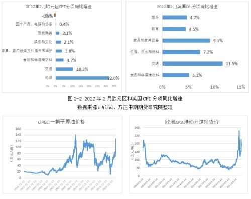 全球宏觀經(jīng)濟(jì)與大宗商品市場(chǎng)周報(bào) 西方未就對(duì)俄能源禁運(yùn)達(dá)成共識(shí) 歐洲通脹再創(chuàng)歷史新高