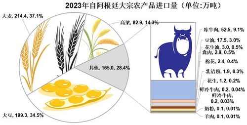 獨家原創 2023年我國大宗農產品進口來源國排行榜