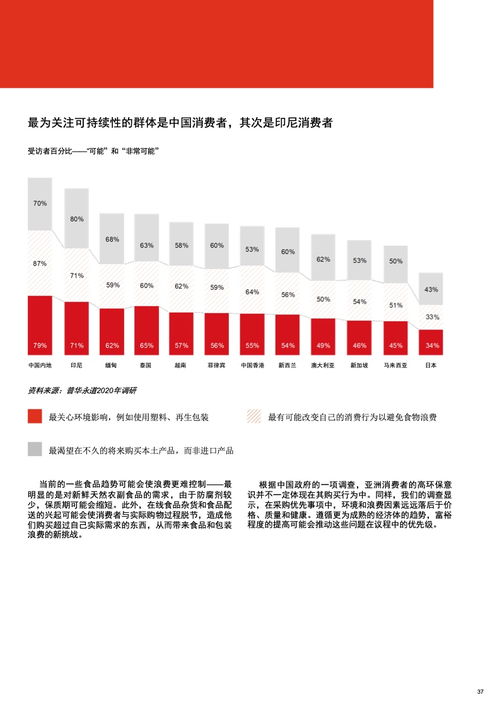 亞洲食品市場挑戰(zhàn) 了解亞洲新消費(fèi)群體 