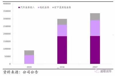 江特電機定增募資到位 豪擲13億為新能源發展加速