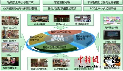 三一智能制造亮相工博會(huì) 迎全球&ldquo;檢閱&rdquo; _新聞大放送_未來(lái)網(wǎng)