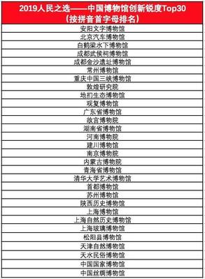 國(guó)際博物館日、館藏資源操作指引、亞洲文明展&hellip;五月文博大事記