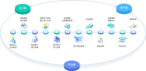 人力資源產品數字化的機會與方向
