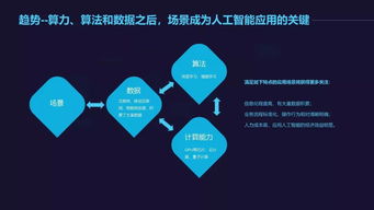 2018中國人工智能應(yīng)用與生態(tài)研究報(bào)告 人工智能通用應(yīng)用系統(tǒng)的崛起與挑戰(zhàn)