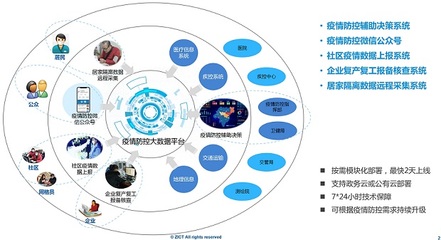 科技戰“疫” 中興網信多面“出擊”，以人工智能通用應用系統助力疫情阻擊